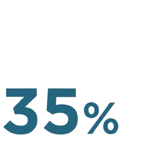 facts-3-3-35percent